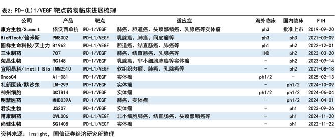辉瑞605亿押注三生制药全球PD-1VEGF双抗市场再掀波澜